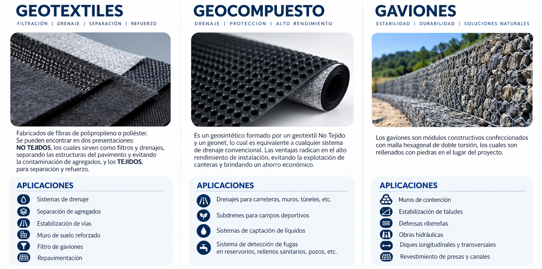 Geotextiles, geocompuesto y gaviones: características y aplicaciones.