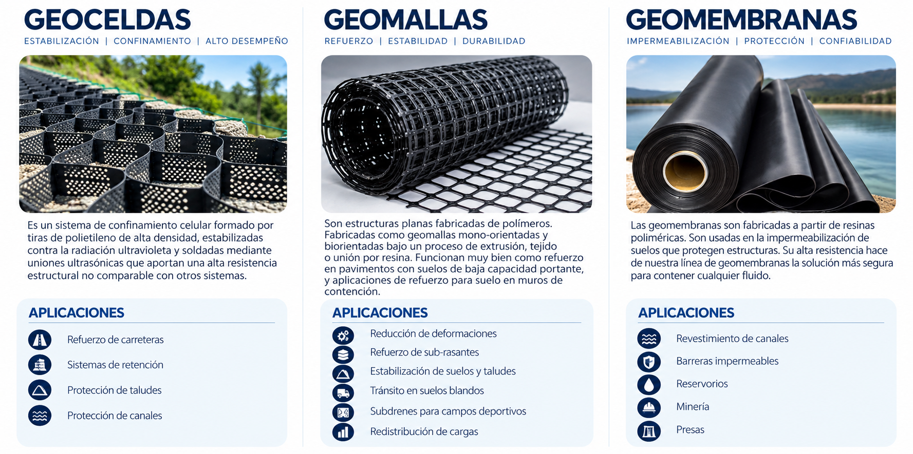 Geoceldas, geomallas y geomembranas: características y aplicaciones.